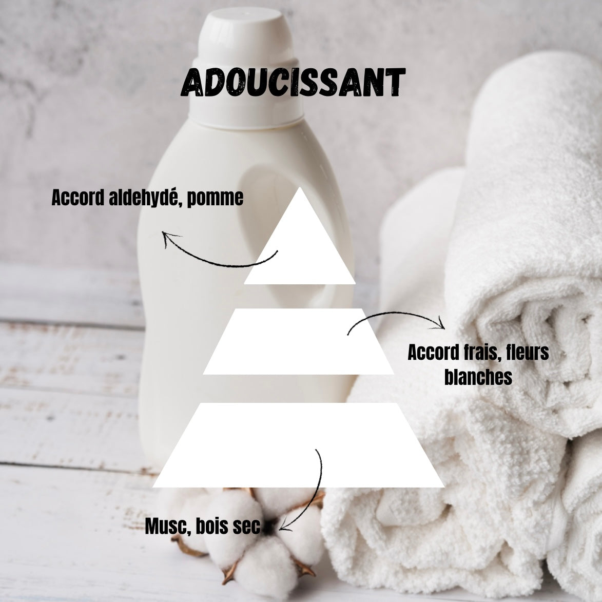 Coffret Adoucissant